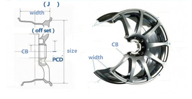 wheels size.jpg